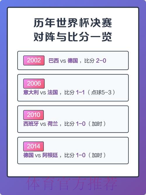 历届世界杯比分详细记录