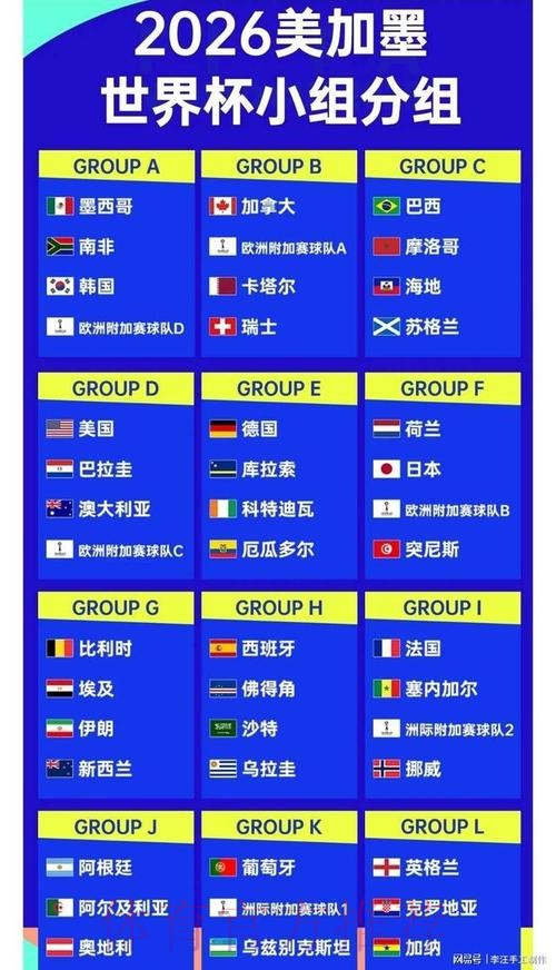 2026世界杯比赛走势深度分析 2026世界杯比赛走势深度分析