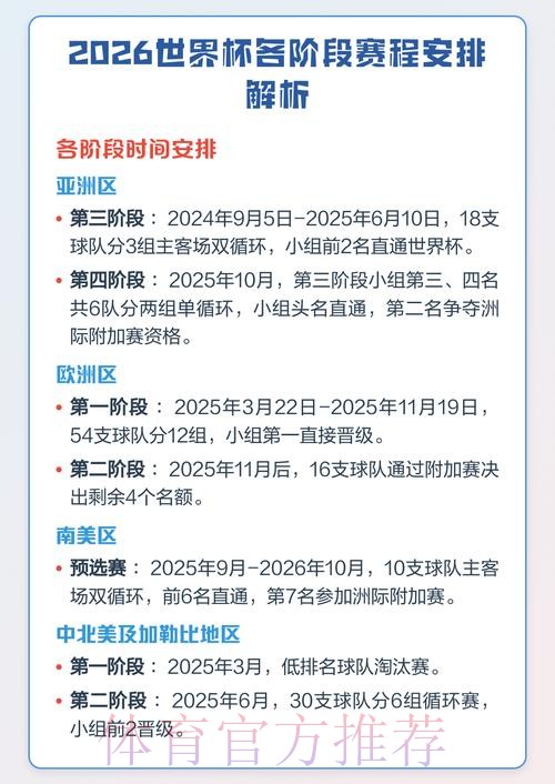 2026世界杯比赛日程解析